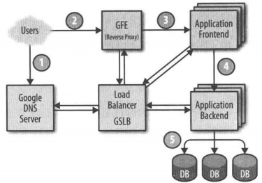 用户请求处理过程 图2-4. 用户请求处理过程