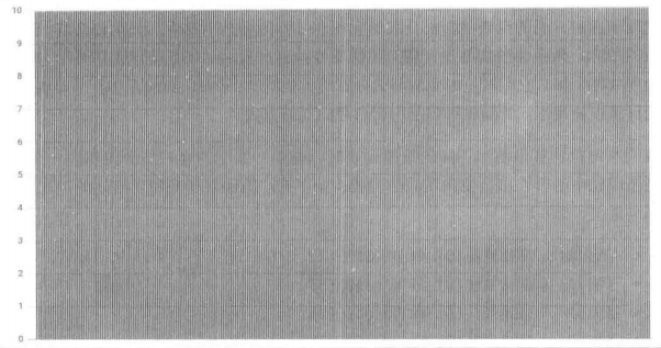 300个客户端、300个后端,子集数量10,采用确定性算法的结果