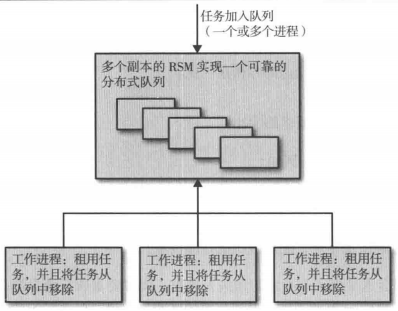 一个基于队列的任务分发系统,利用分布式共识搭建的可靠队列