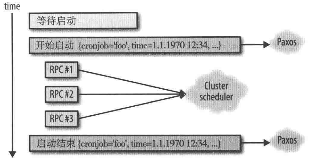 以领头人视角画的Cron任务启动过程示意图